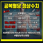 공복혈당 정상수치